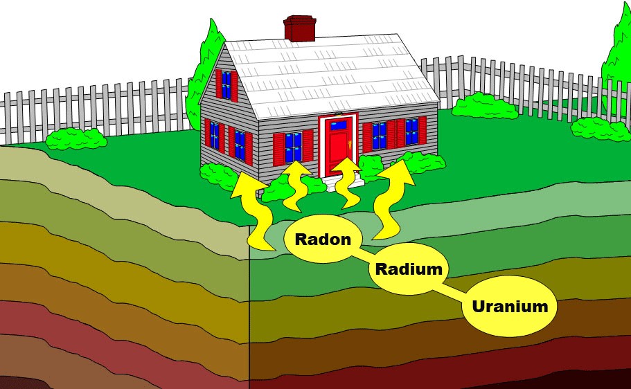 Измерение радиационного фона в грунтах